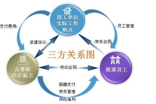 服务项目-北京吉事联企业管理咨询