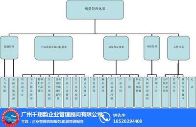 质量管理体系新版审核_千翔韵服务好_阜新质量管理体系新版