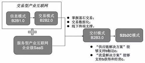 这一模式号称产业核弹,但能用好它的企业寥寥无几