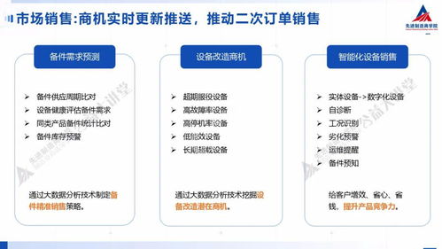 ppt分享 装备制造企业如何实现 数字化精准运维