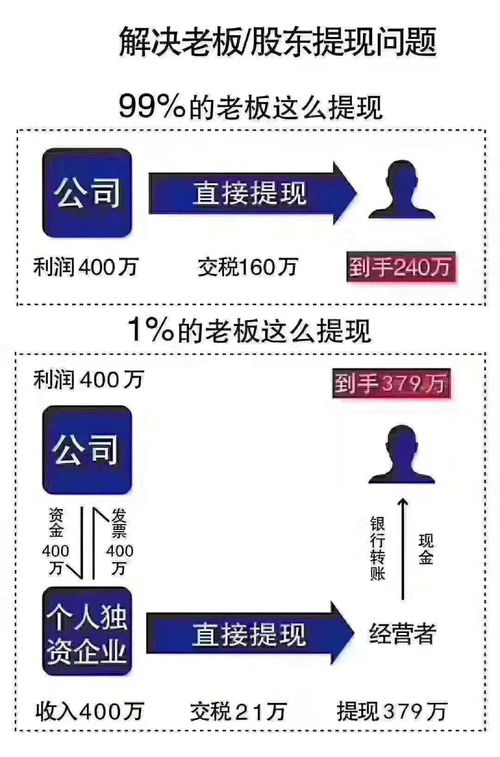 经营经营身为老板的首要职责便是如何赚取企业利润